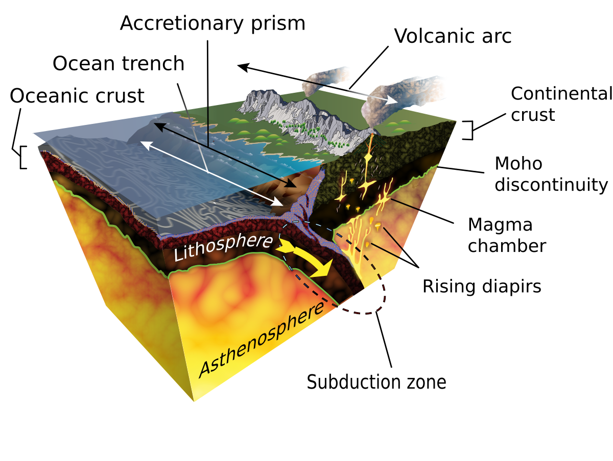 Subduction-en.svg