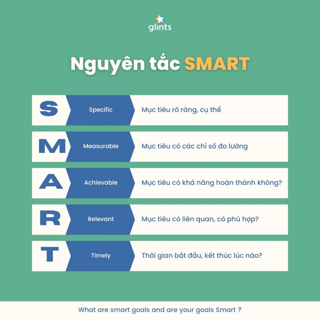 Mục Tiêu SMART Là Gì Cách Đặt Mục Tiêu SMART Hiệu Quả YBOX