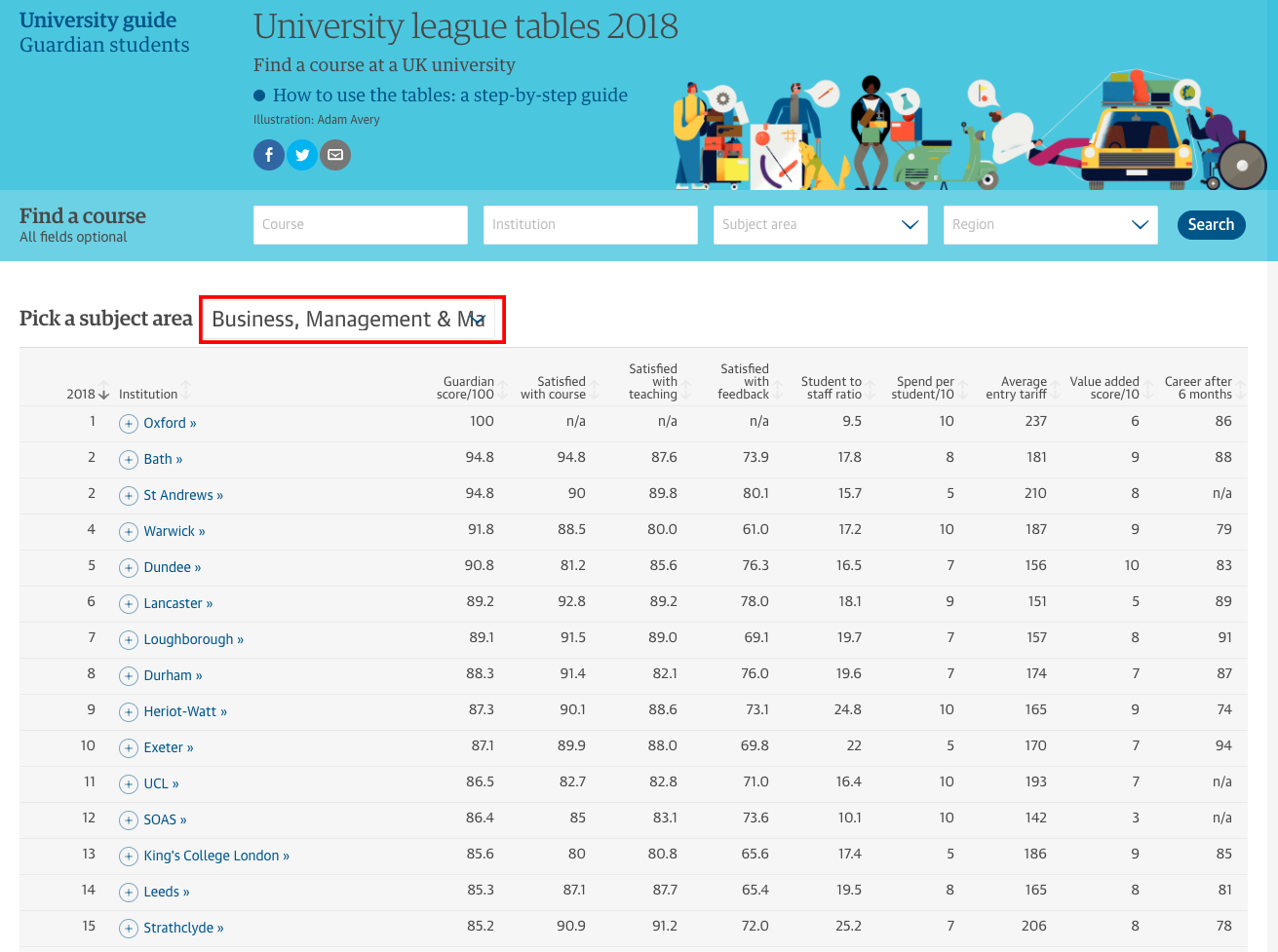 Table university. The Guardian университеты. University Guide. Таблица RBL University. The Guardian Style Guide.