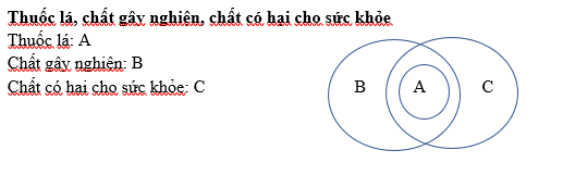 Khái niệm là gì Kết cấu phân loại quan hệ giữa các khái niệm   LyTuongnet