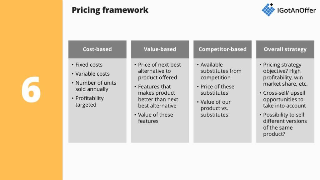 Pricing example. Фреймворки Case. Фреймворк решения кейсов. Cheng Framework. Pricing Framework.