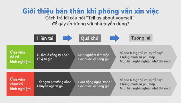 [TopTip] Top 5 Tips Giúp Các Bạn Sinh Viên Vượt Qua Vòng Phỏng Vấn Câu Lạc Bộ - YBOX