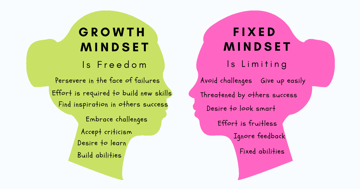 Growth Mindset Và Fixed Mindset: Tư Duy Làm Nên Thành Công - YBOX